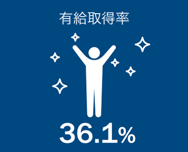 有給取得率