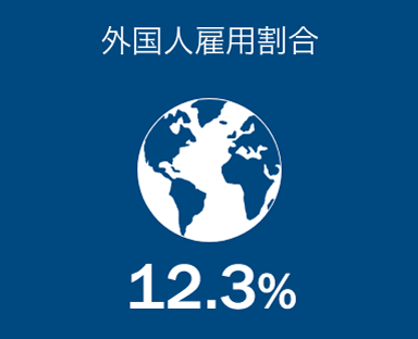 外国人雇用割合