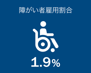障がい者雇用割合